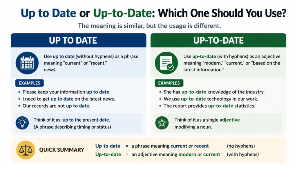 Up to Date or Up-to-Date: Which One Should You Use?