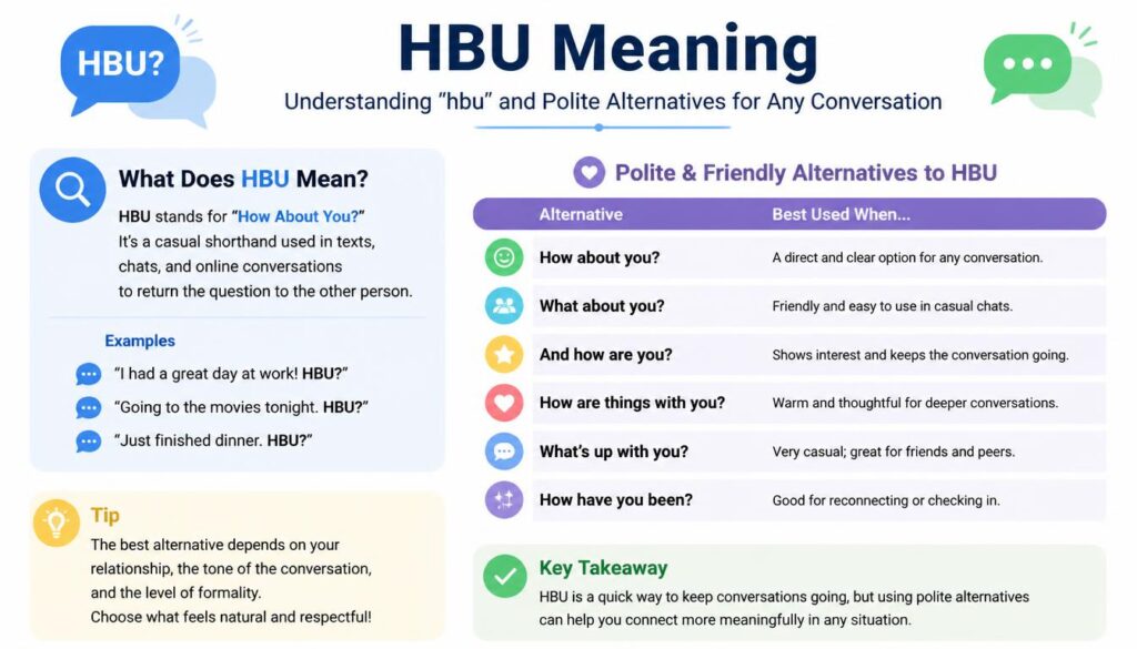 HBU Meaning: Understanding "hbu" and Polite Alternatives for Any Conversation